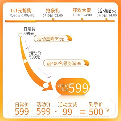 淘宝天猫主图直通车营销利益点优惠券促销