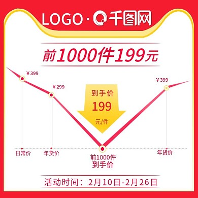 年货节红色贺新春详情页价格曲线主图