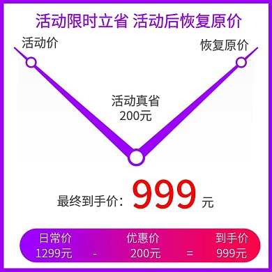 电商活动通用价格曲线促销模板主图长图