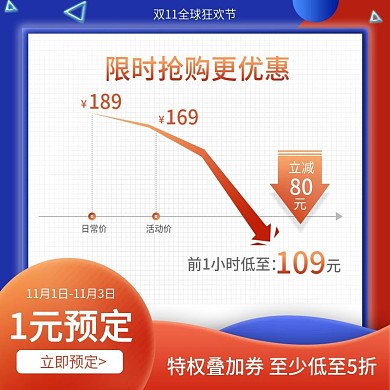 天猫双11价格曲线炫酷潮流直通车主图模板