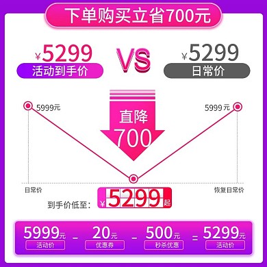 双11促销活动价格对比曲线直通车主图模板