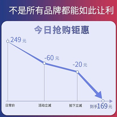 电商活动氛围价格促销曲线图主图模板