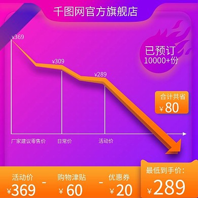 淘宝天猫紫色渐变双11价格趋势走势图主图