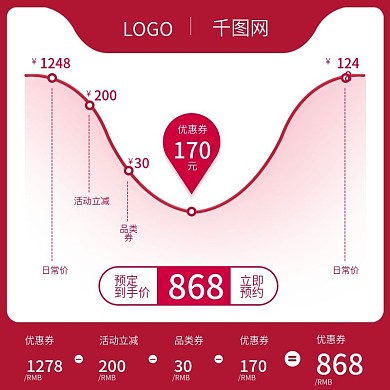淘宝天猫通用价格曲线红色促销价格直降主图
