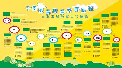 行业发展历程图片