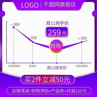 天猫双十一价格曲线主图直通车