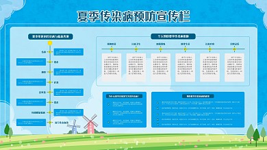 夏季传染病预防展板