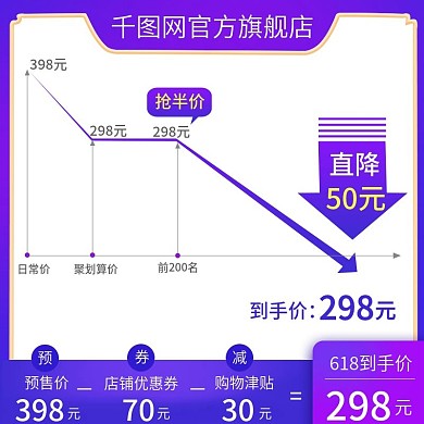 淘宝618产品价格直降主图直通车