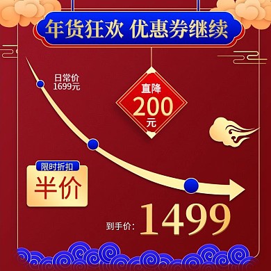 红色中国风过年不打烊价格趋势主图