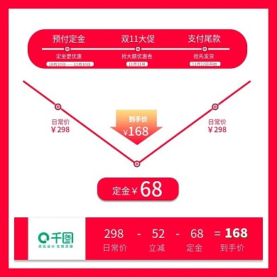 电商淘宝双11预售价格曲线降价直通车主图