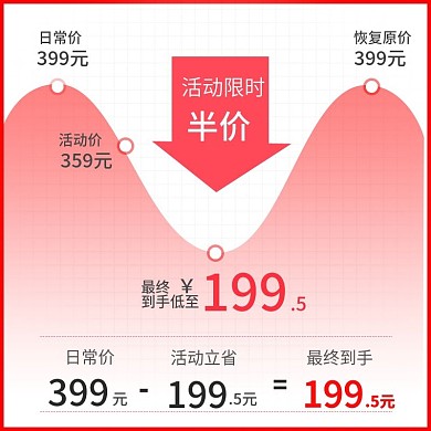 电商活动通用促销价格曲线主图模板
