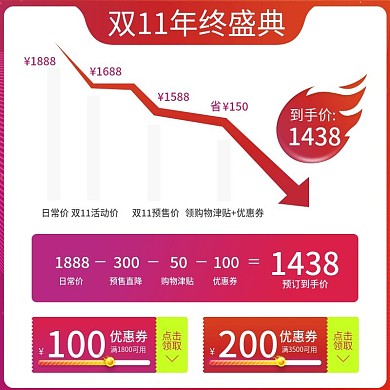 电商淘宝家电双十一预售价格降价曲线主图