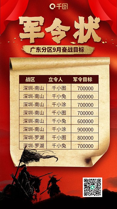 军令状战略目标红色复古喜庆手机海报