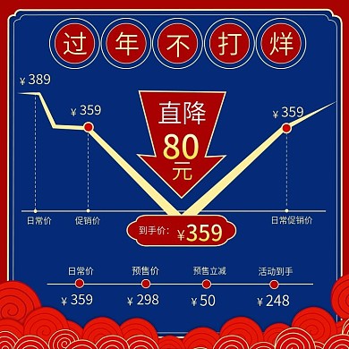 鼠年新年过年不打烊价格曲线主图