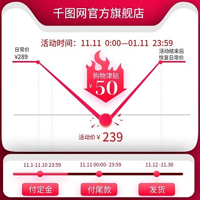 淘宝天猫双十一购物津贴价格趋势图主图