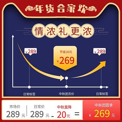 淘宝天猫中秋团圆季价格趋势直降图主图