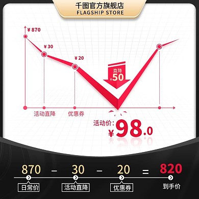 京东淘宝天猫618促销价格曲线主图直通车
