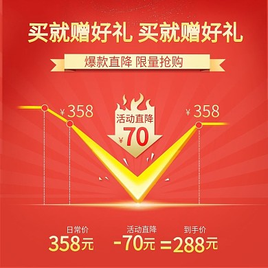 淘宝京东活动通用红色热销爆款直降价格曲线
