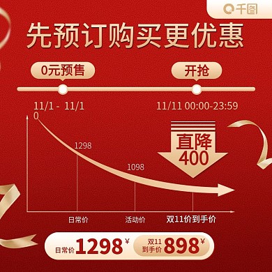 电商淘宝双11价格曲线主图预售主图