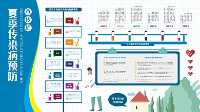 夏季传染病预防展板