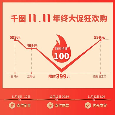 双十一主图直通车模板设计