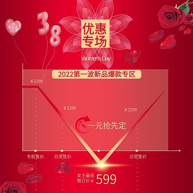 3.8妇女节红色价格曲线主图