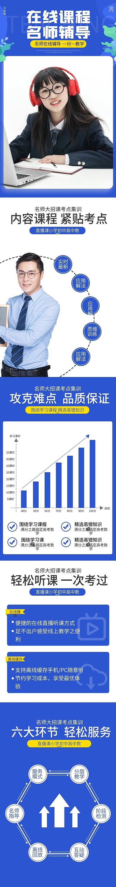 电商直播教程课程视频远程教育学习详情页
