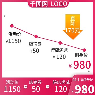 曲线降价直通车主图