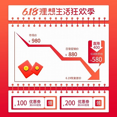 原创618红色价格曲线活动电商直通车主图
