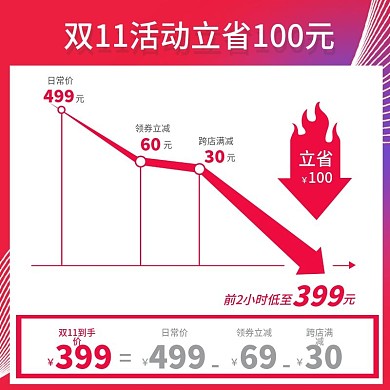 双11价格曲线炫酷潮流主图直通车psd