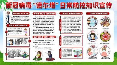 新冠变异病毒德尔塔日常防控知识防疫宣传