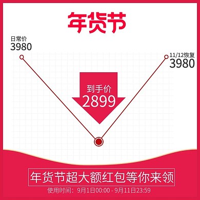 淘宝天猫主图直通车营销利益点优惠券促销