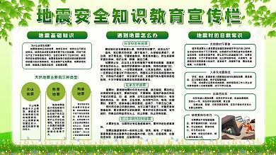 地震安全救灾逃生知识科普教育展板