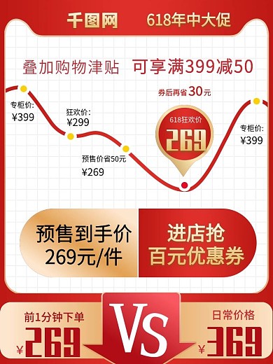618年中大促预售付定金价格曲线对比主图