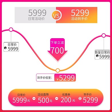 淘宝双11渐变价格促销曲线直通车主图模板