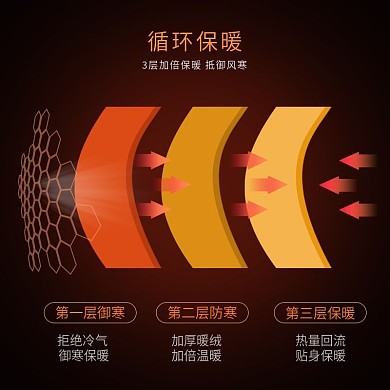 淘宝天猫中老年服饰保暖材质主图