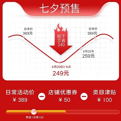 七夕预售价格曲线主图卖点宣传图