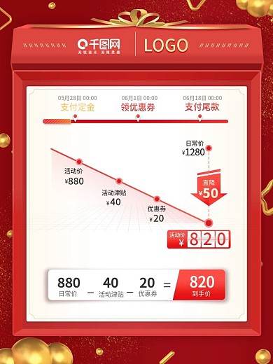 红色简约618促销价格曲线活动攻略主图