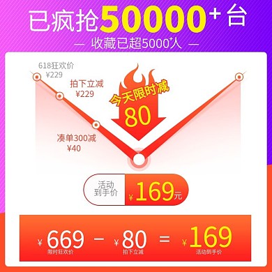 原创淘宝天猫通用价格曲线促销直降主图渐变