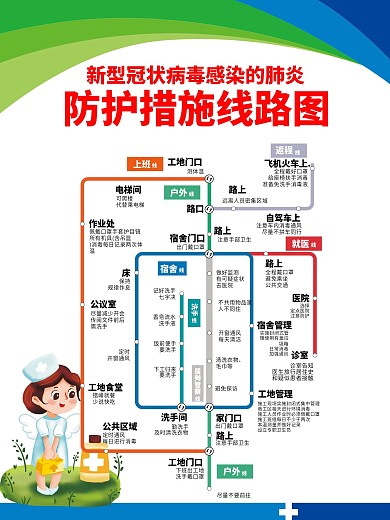 公司工地医院防护措施线路图