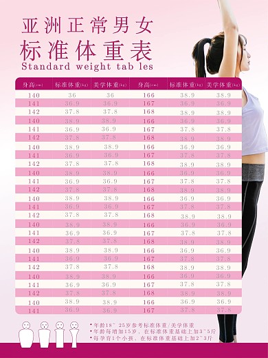 亚洲男女标准体重表