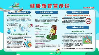健康教育宣传栏第四期 新冠 疫情 学校