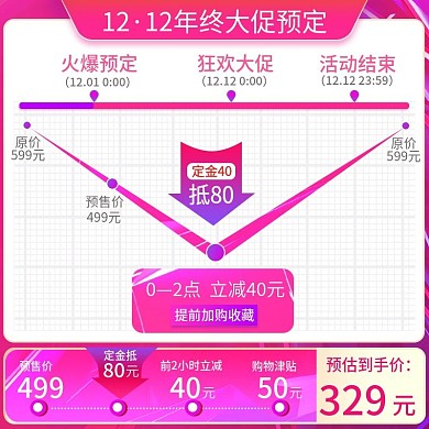 双12年终大促满减你优惠券火爆预售主图