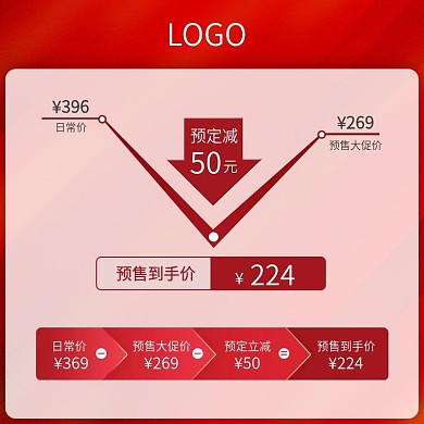 618活动副主图价格曲线