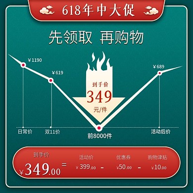618年中大促盛典价格曲线国潮风主图设计
