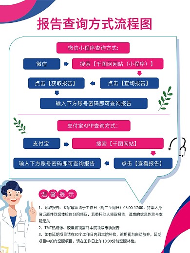 报告查询方式流程图海报