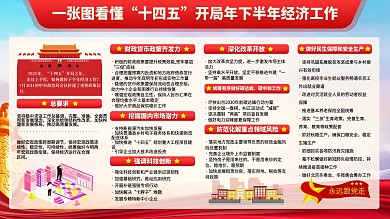 十四五下半年经济工作规划党建展板