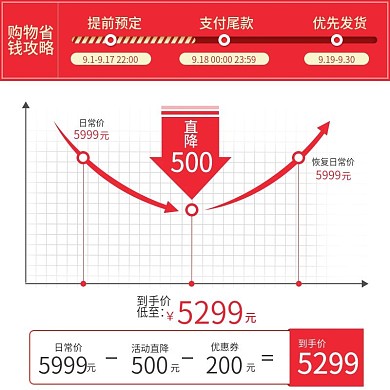淘宝红色省钱攻略主图直通车车图模板