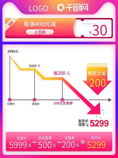 双11促销价格曲线竖版直通车主图模板