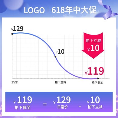 618年中大促盛典价格曲线主图psd